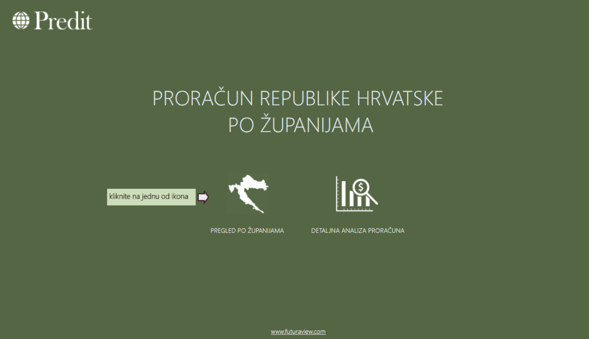 Proračun po županijama